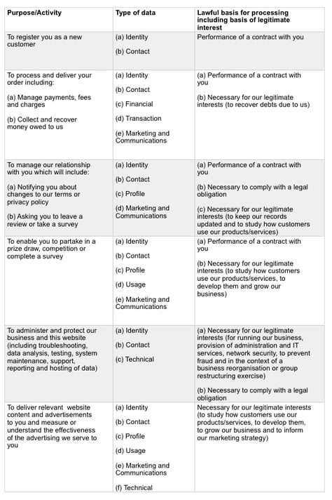 solutions2-privacy-policy-table-1