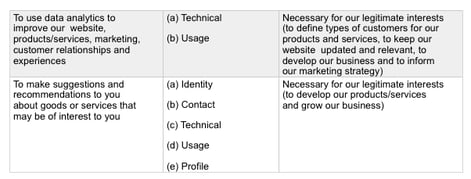 solutions2-privacy-policy-table-2